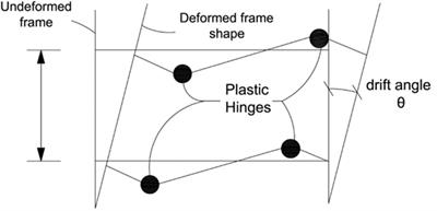 Pushover Analysis of Steel Seismic Resistant Frames with Reduced Web Section and Reduced Beam Section Connections